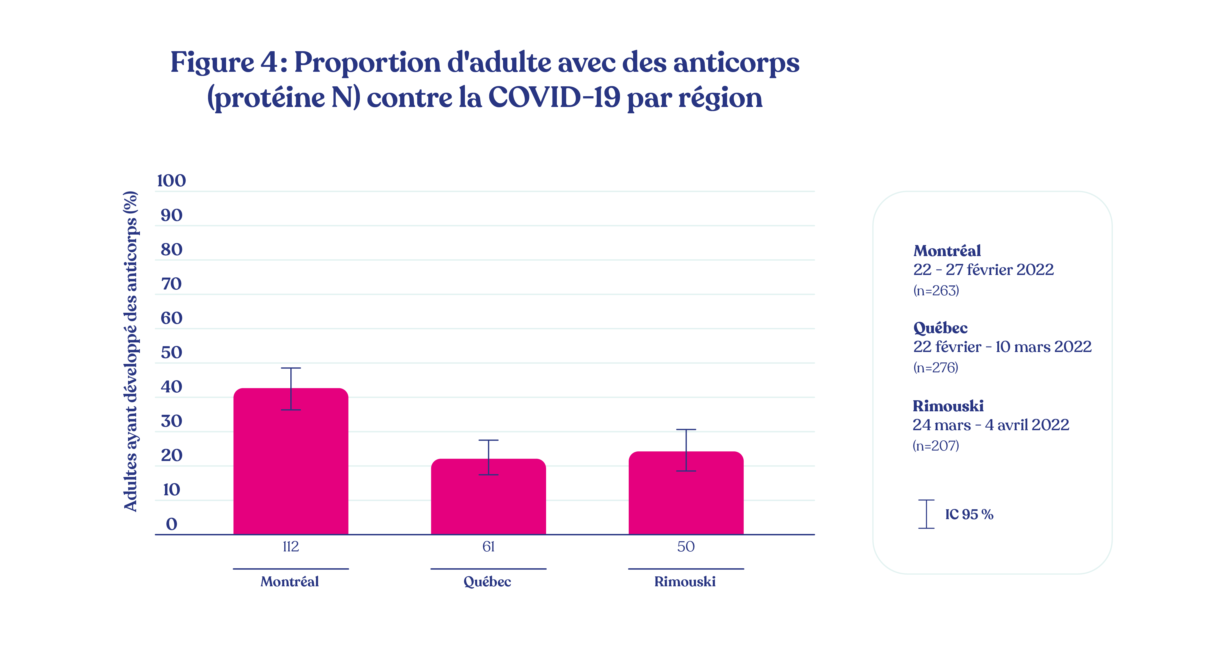 CHUSJ_Tableaux_Covid_Adultes