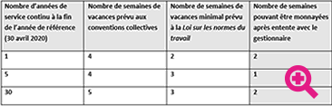 Exemples Exemples