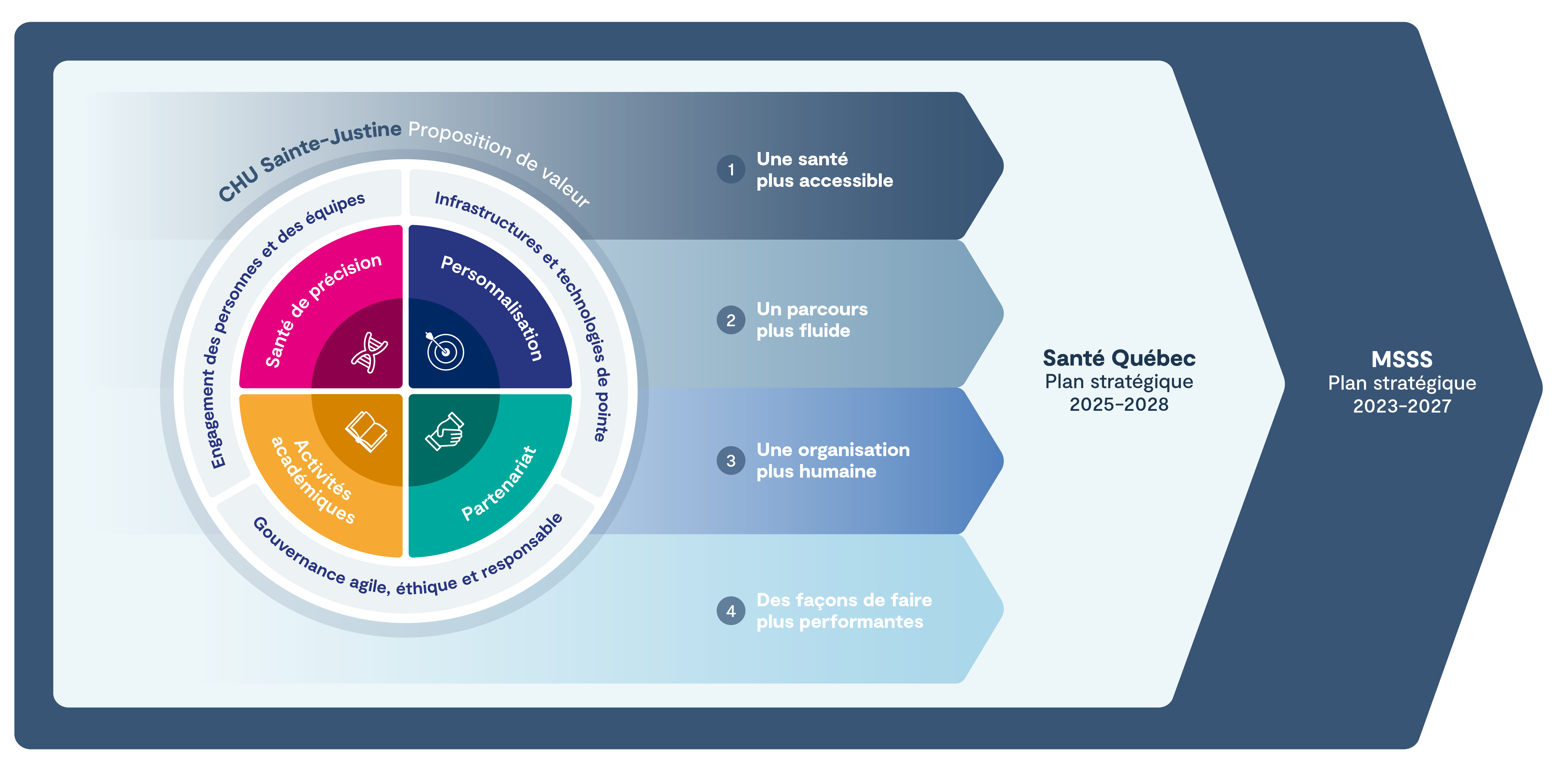 Proposition de valeur Proposition de valeur