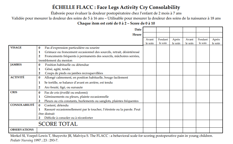 Échelle de FLACC