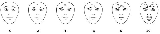 Échelle des visages Échelle des visages