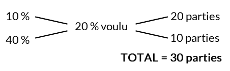 Calcul par alligation parties-formulations-pediatrique.png