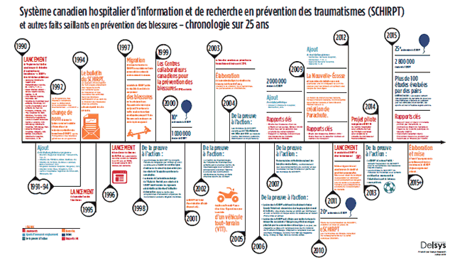 Affiche : Aïe ! Aidez-nous à prévenir les blessures