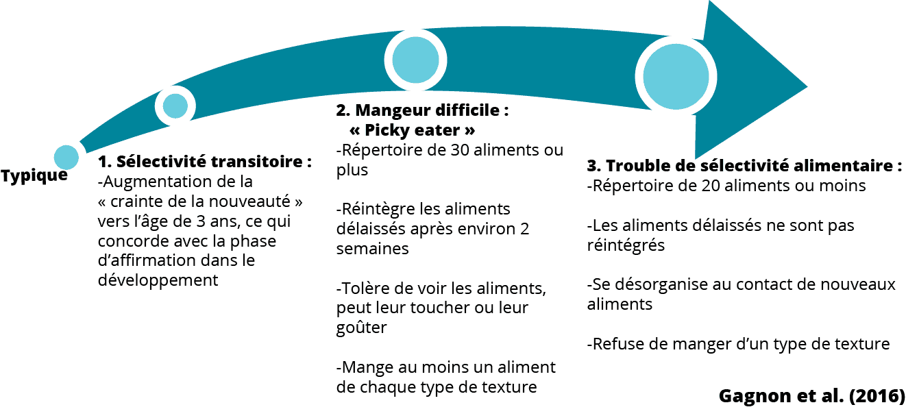 Particularités sensorielles et autisme : conseils et stratégies